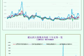 ARB遭遇大幅下滑超5.04%，投资者恐慌性抛售-半岛体育娱乐