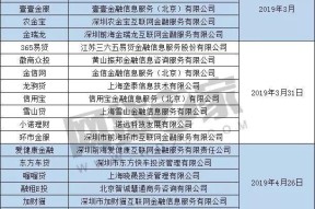 关于平台公告，DAO政策监管趋严的信息