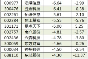 Coinbase投资骗局被揭发，已有超336人被骗！-半岛体育娱乐