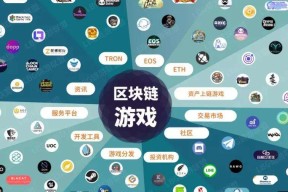 区块链技术生态链更加完善，市场前景广阔。-半岛体育娱乐