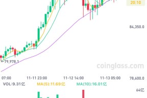 关于数据显示，比特币市场行情持续升温的信息