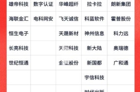 链上数据显示，稳定币成为全球关注焦点