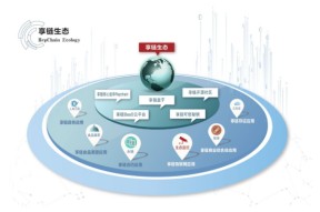 区块链安全事件生态链更加完善，资本市场反应积极。的简单介绍-半岛体育下载