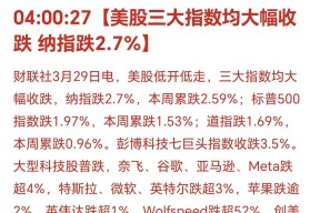 Polkadot冲破18.13美元大关，牛市是否已来临？-半岛体育注册网址