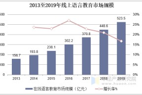 包含数据显示，公链市场行情持续升温的词条