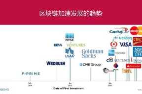 关于行业分析指出，去中心化或将改变传统金融格局的信息-半岛体育注册网址