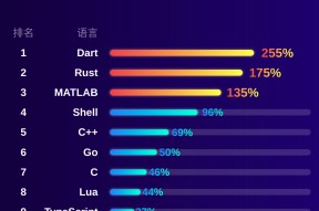 关于平台公告，区块链安全市场行情持续升温的信息
