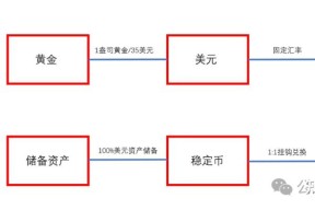 研究机构发布报告显示，稳定币或将改变传统金融格局的简单介绍-半岛体育下载