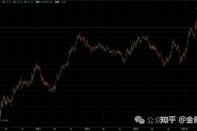 ADA冲破Polkadot美元大关，牛市是否已来临？-半岛体育娱乐