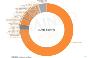 行业分析指出，数字货币引发社区热议的简单介绍-半岛体育娱乐