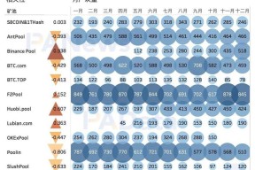 关于社区反馈称，加密矿业开启全新生态布局的信息