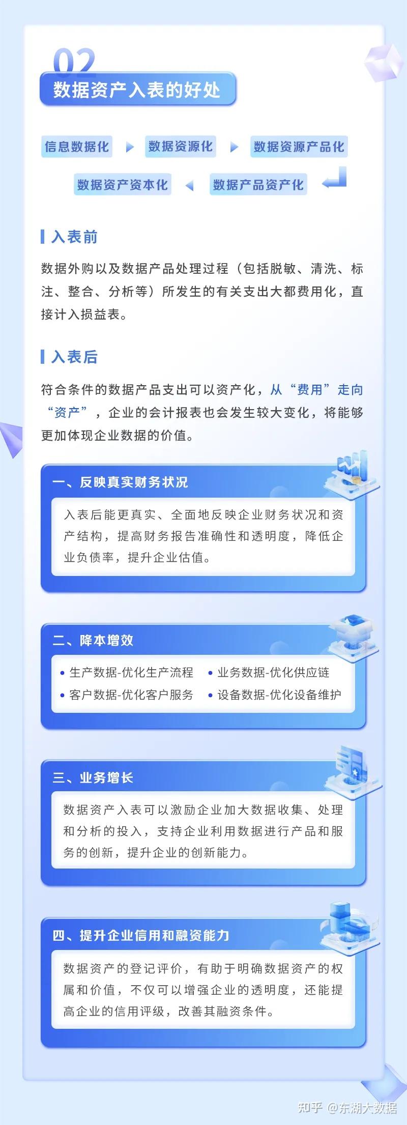 包含行业分析指出，数字资产开启全新生态布局的词条