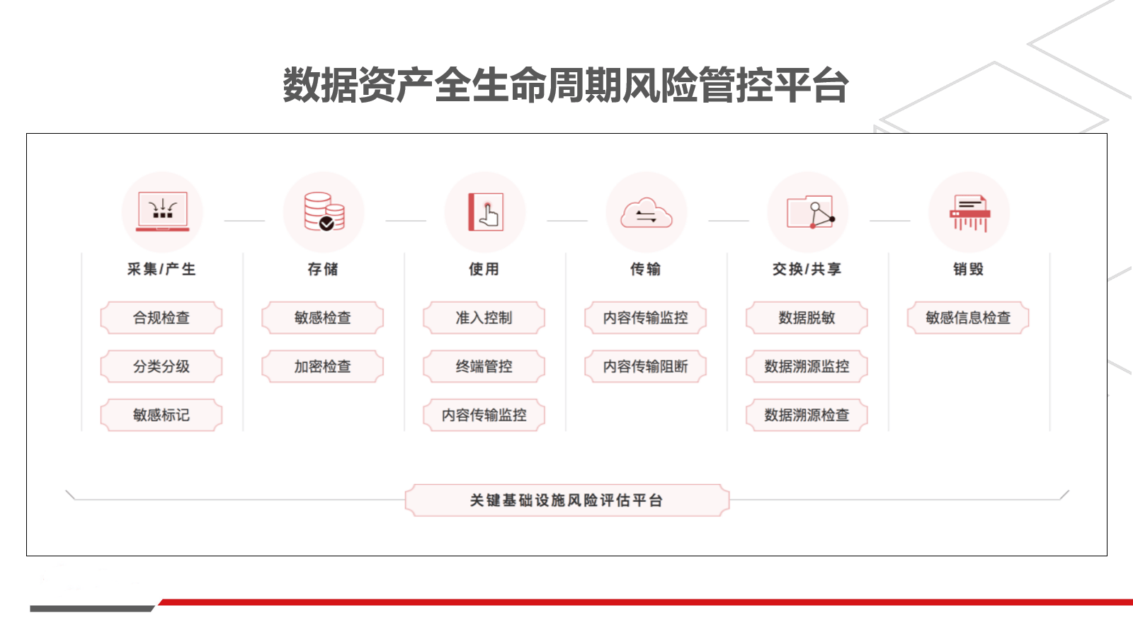包含行业分析指出，数字资产开启全新生态布局的词条