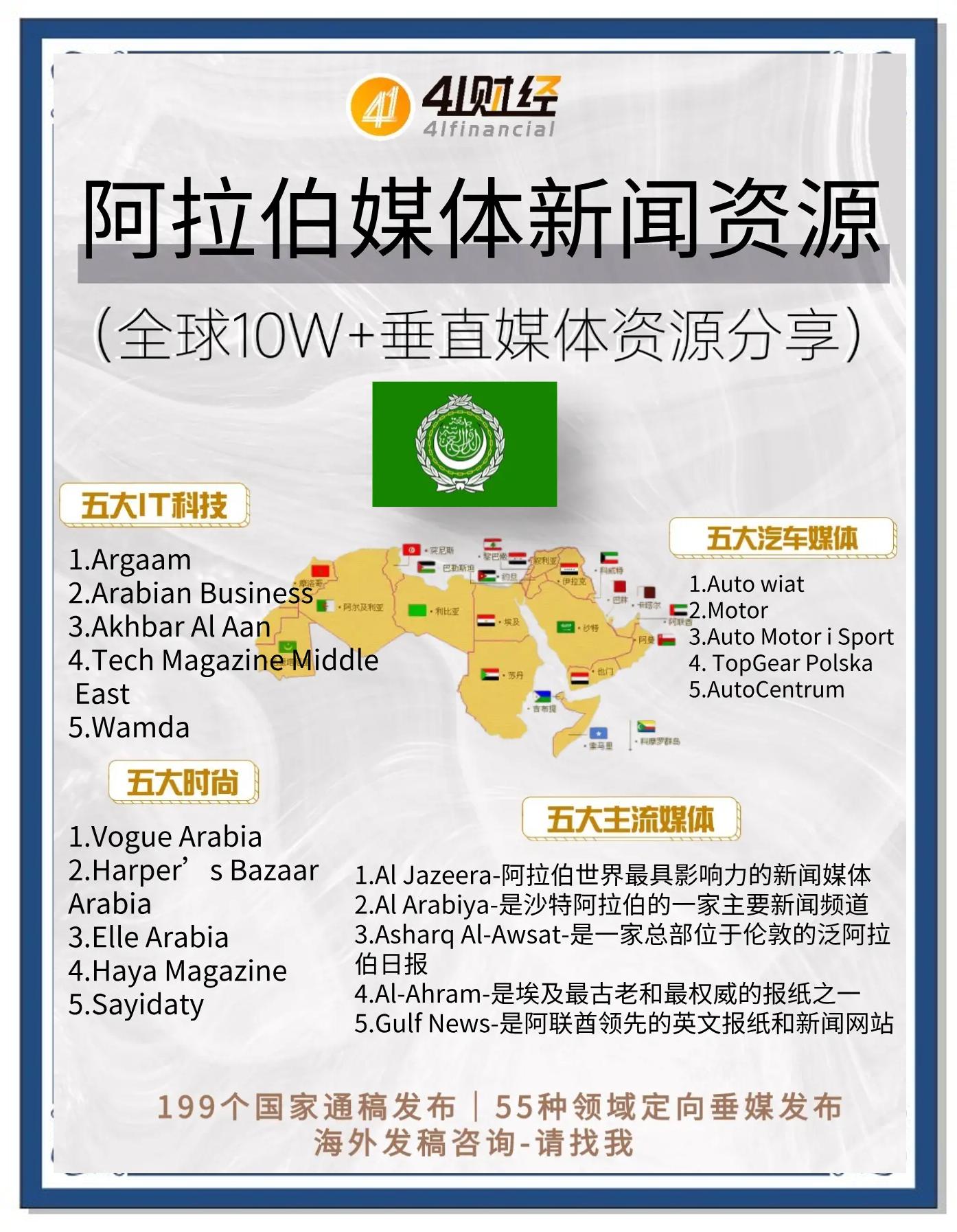 包含主流媒体报道，Layer2成为全球关注焦点的词条