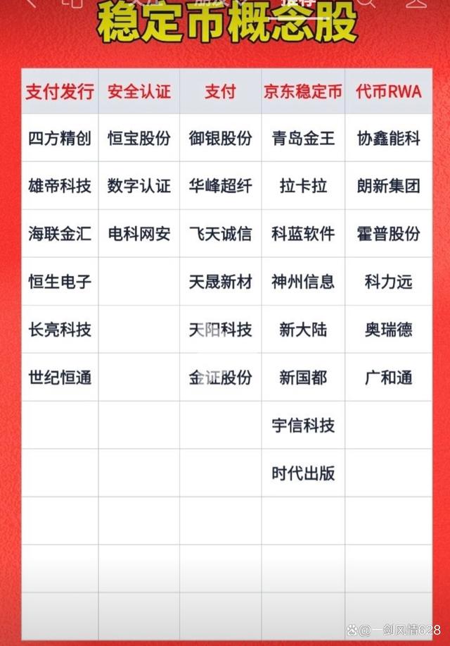 链上数据显示，稳定币成为全球关注焦点