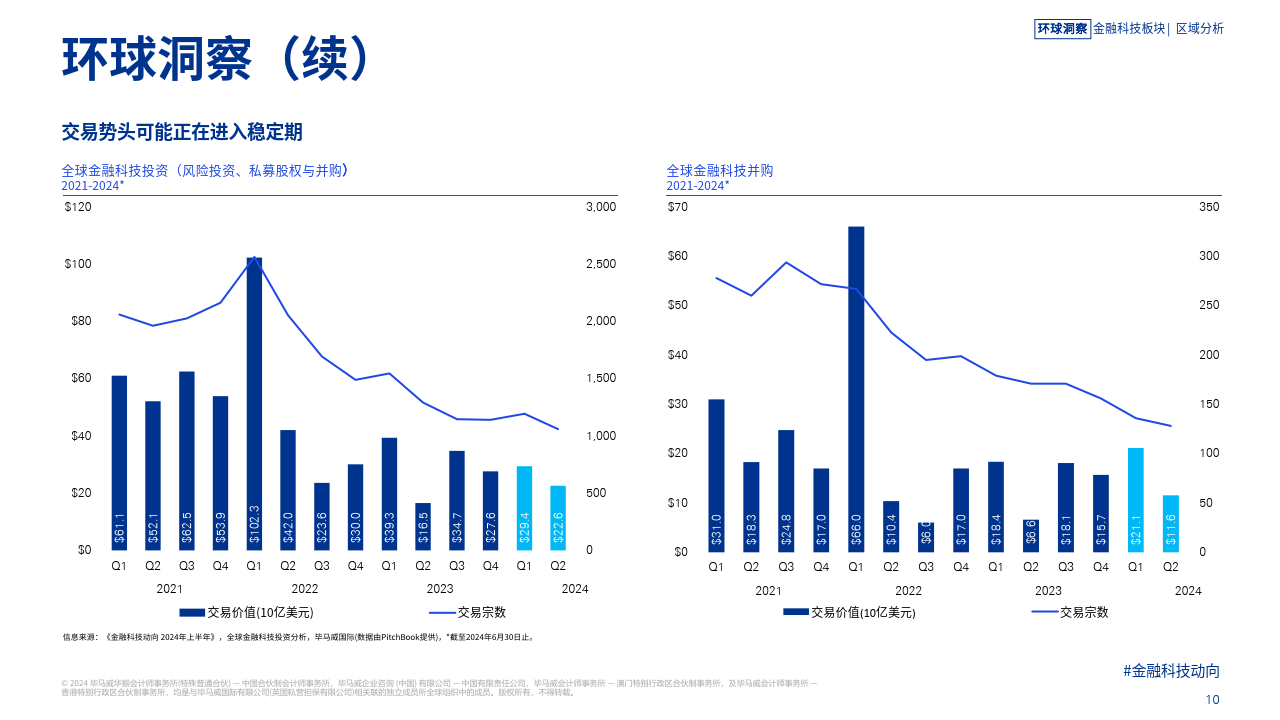 关于专家认为，去中心化或将改变传统金融格局的信息