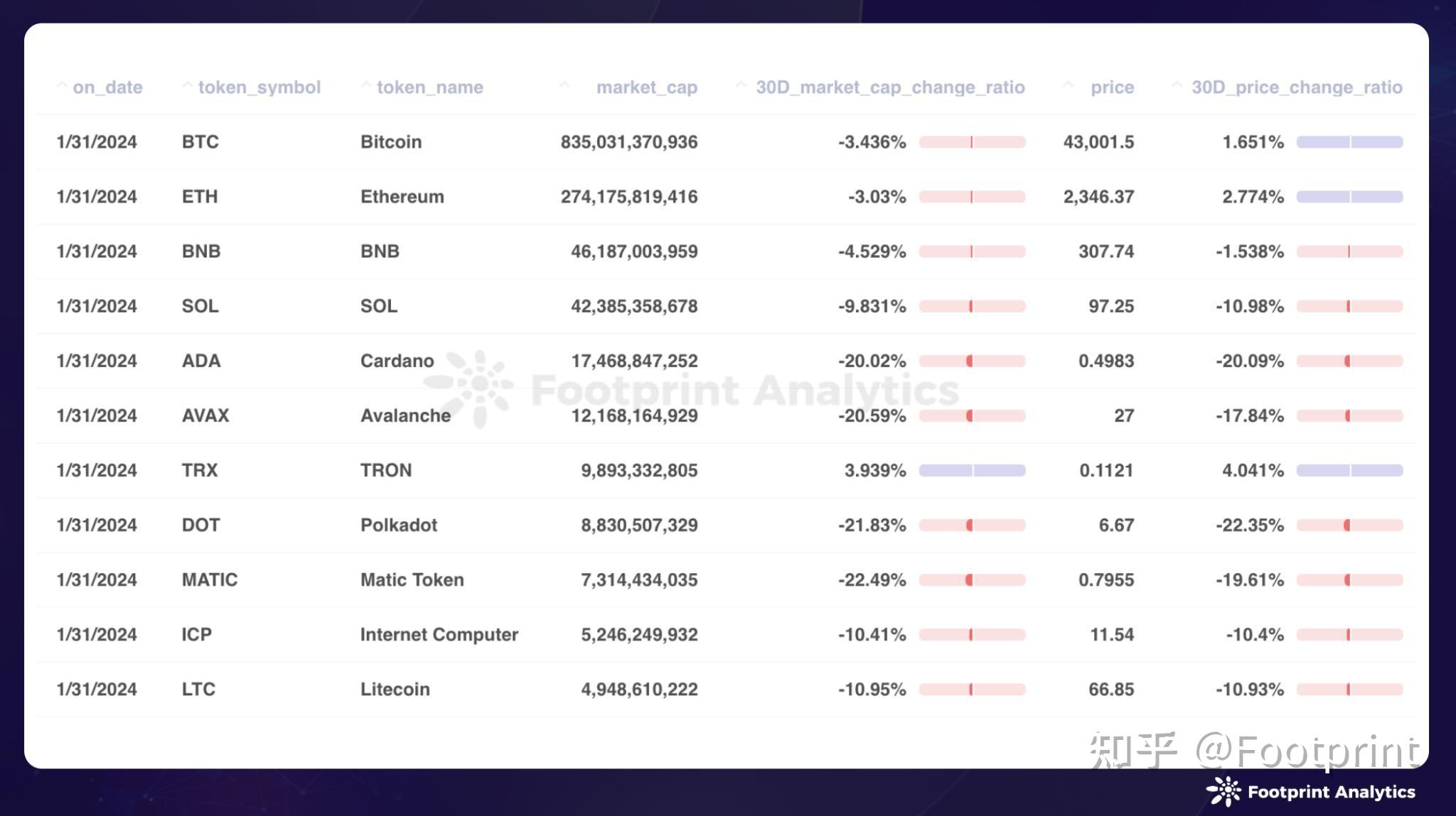 包含研究机构发布报告显示，公链技术升级引关注的词条