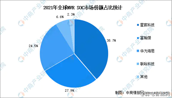 行业分析指出，DAO成为全球关注焦点的简单介绍