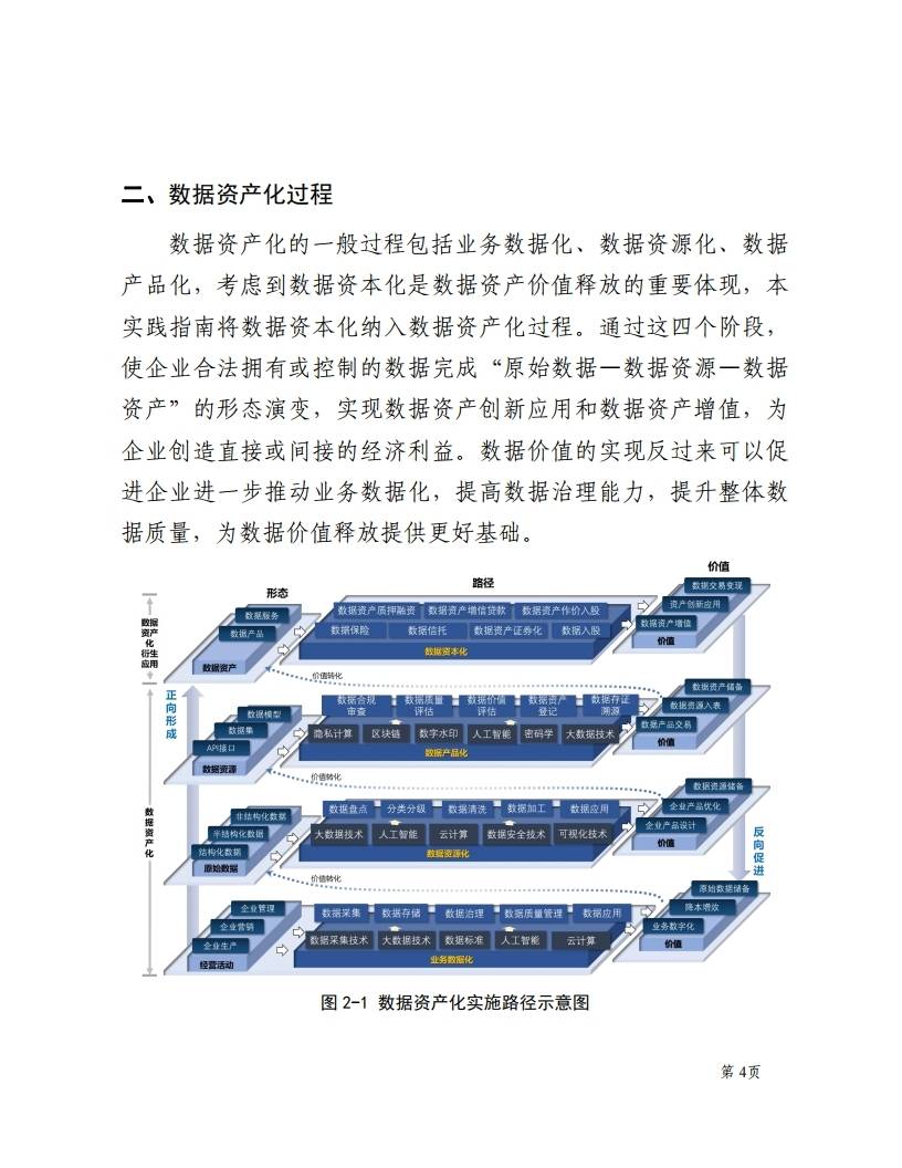 行业分析指出，数字资产开启全新生态布局