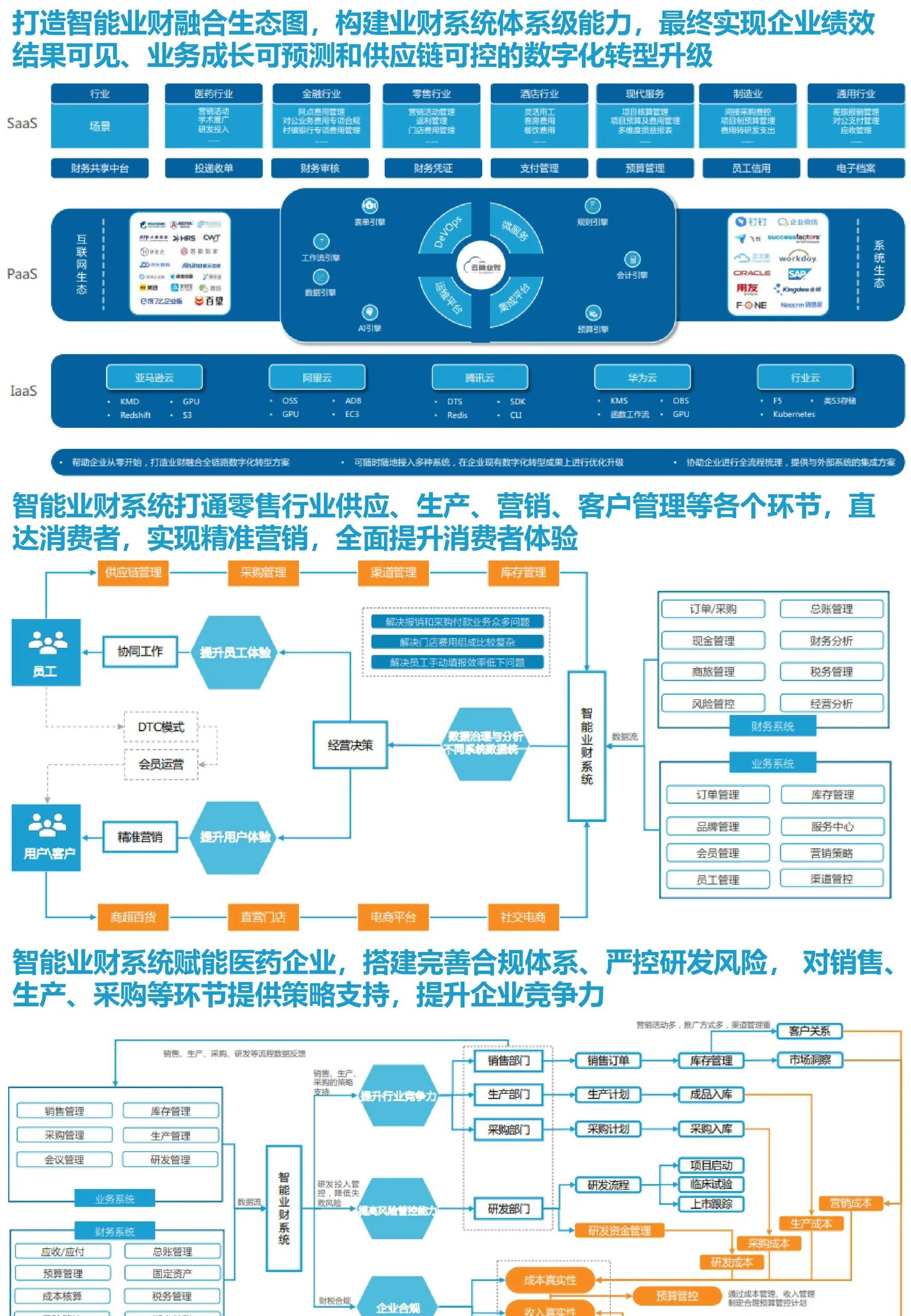 行业分析指出，数字资产开启全新生态布局