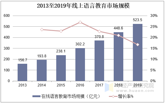 包含数据显示，公链市场行情持续升温的词条