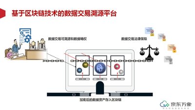 研究机构发布报告显示，链上交易技术升级引关注的简单介绍