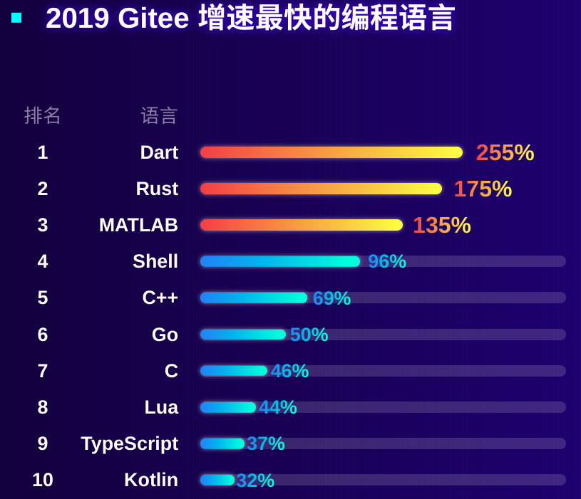 关于平台公告，区块链安全市场行情持续升温的信息