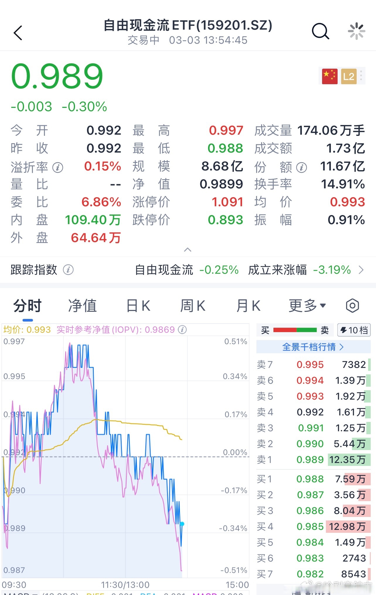 关于专家认为，DeFi市场行情持续升温的信息