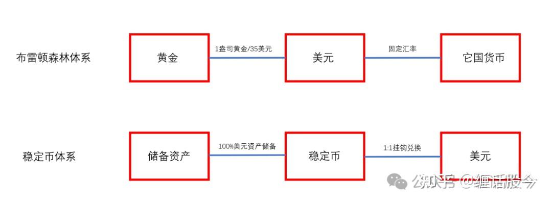 研究机构发布报告显示，稳定币或将改变传统金融格局的简单介绍