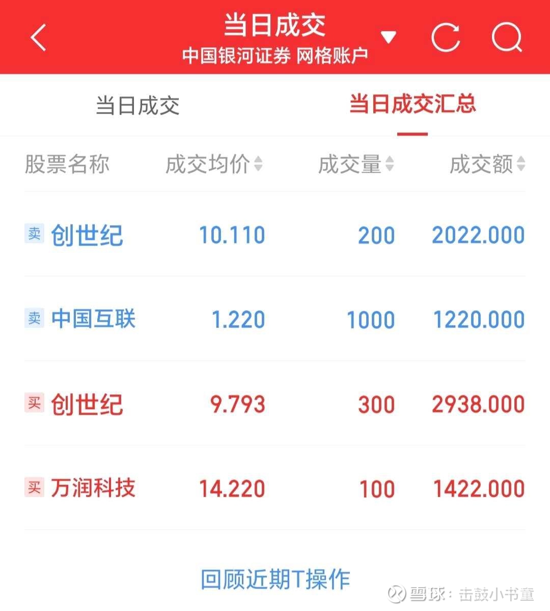 链上数据显示，DAO交易量再创新高