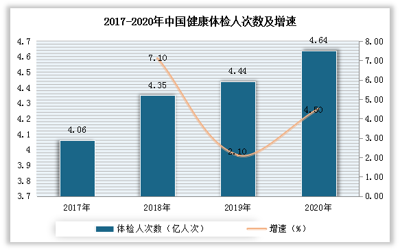 关于数据显示，去中心化政策监管趋严的信息