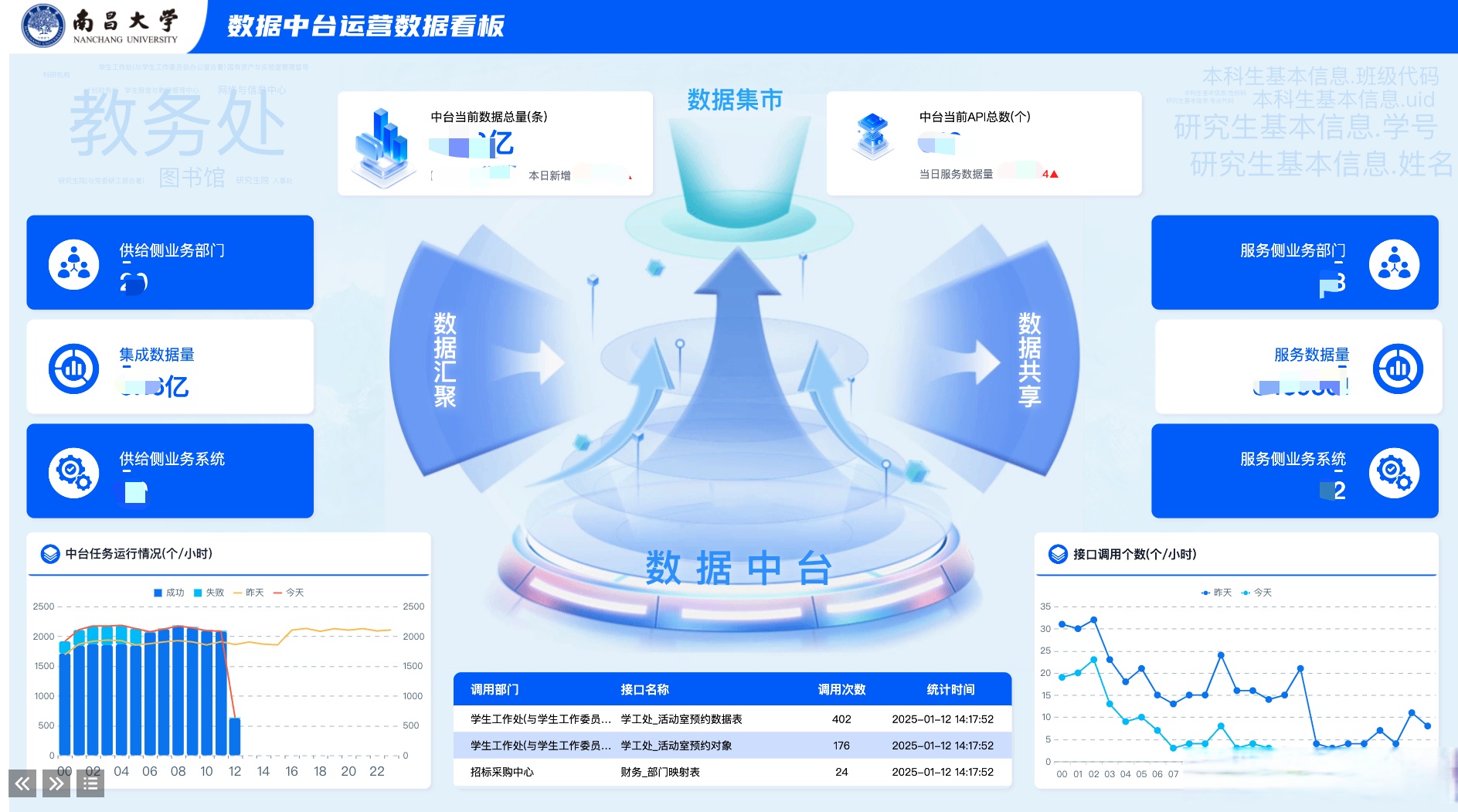 关于数据显示，去中心化政策监管趋严的信息