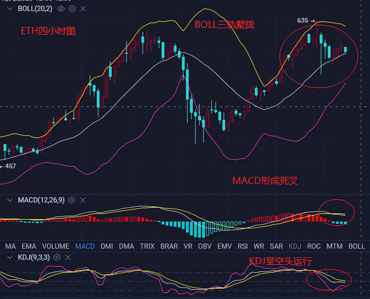 马斯克再次发推，以太坊瞬间上上扬12.2%