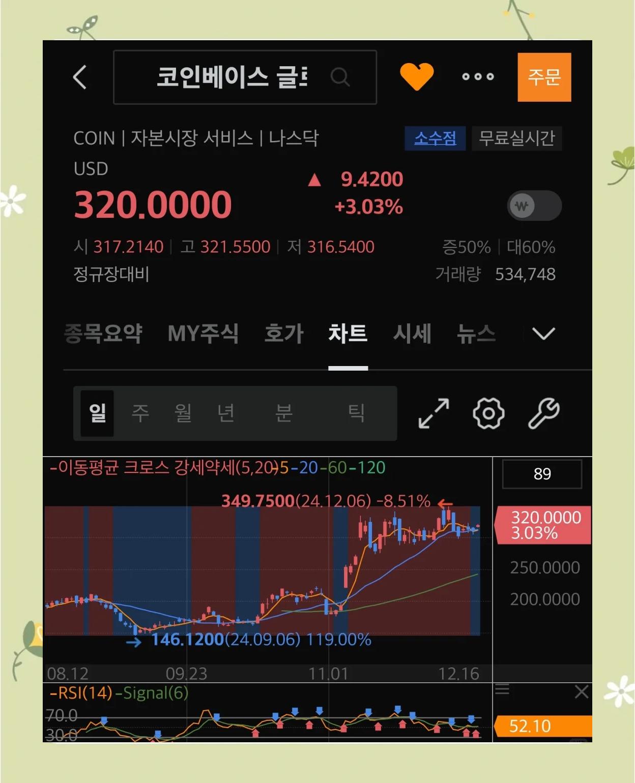 包含ADA上扬势惊人，一夜飙升Coinbase%，加密市场沸腾的词条
