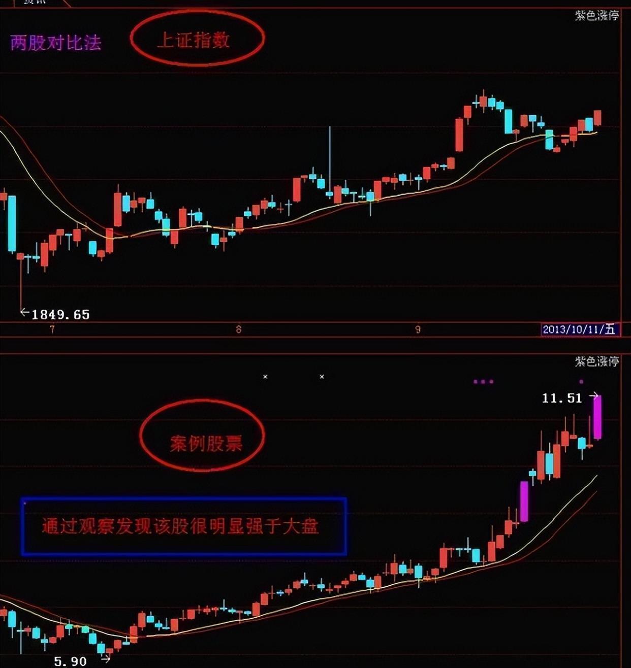 Gate冲破409美元大关，牛市是否已来临？