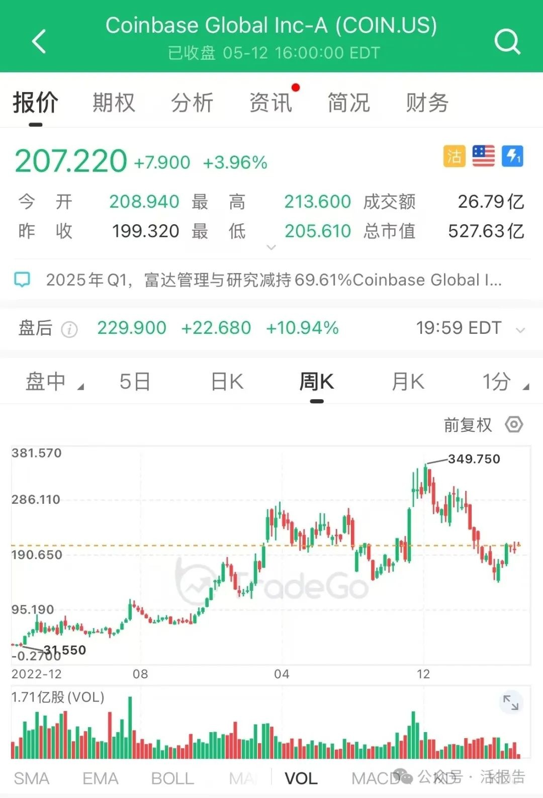 包含Coinbase投资骗局被揭发，已有超24.71人被骗！的词条