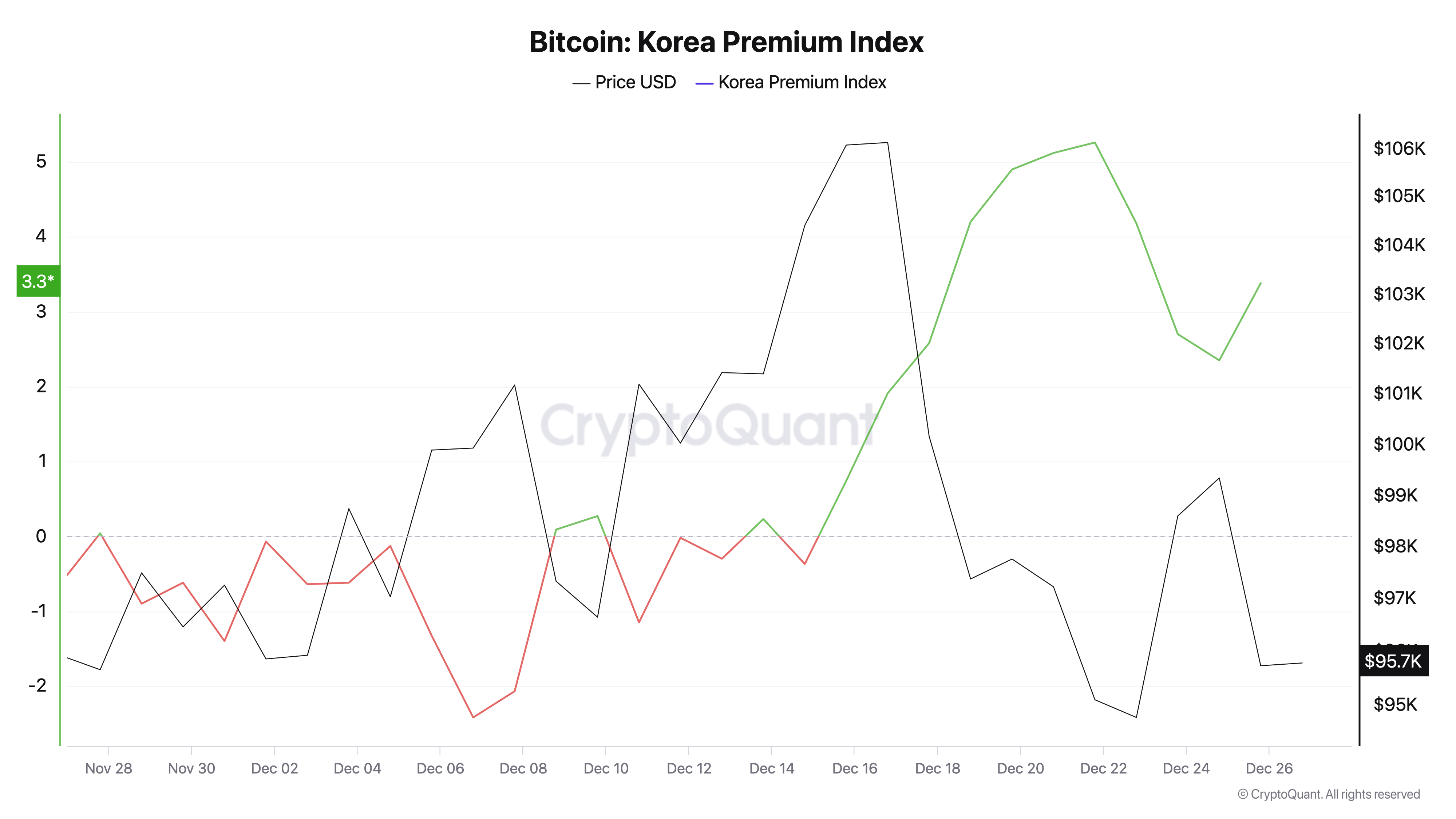 专家称Coinbase将在年底冲破11美元，引发引发关注