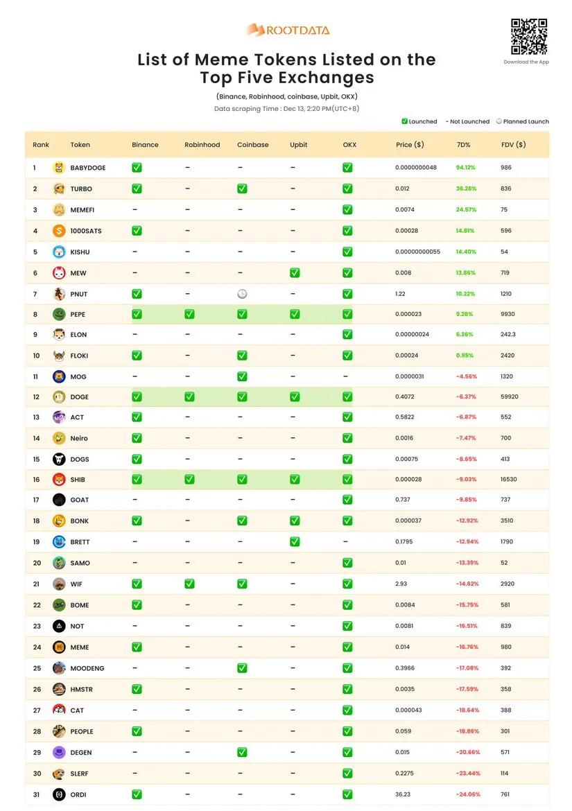 包含SHIB空投即将开始，参与用户将获Coinbase枚代币的词条