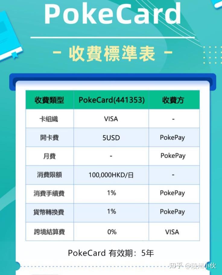 LDO空投即将开始，参与用户将获USDT枚代币的简单介绍