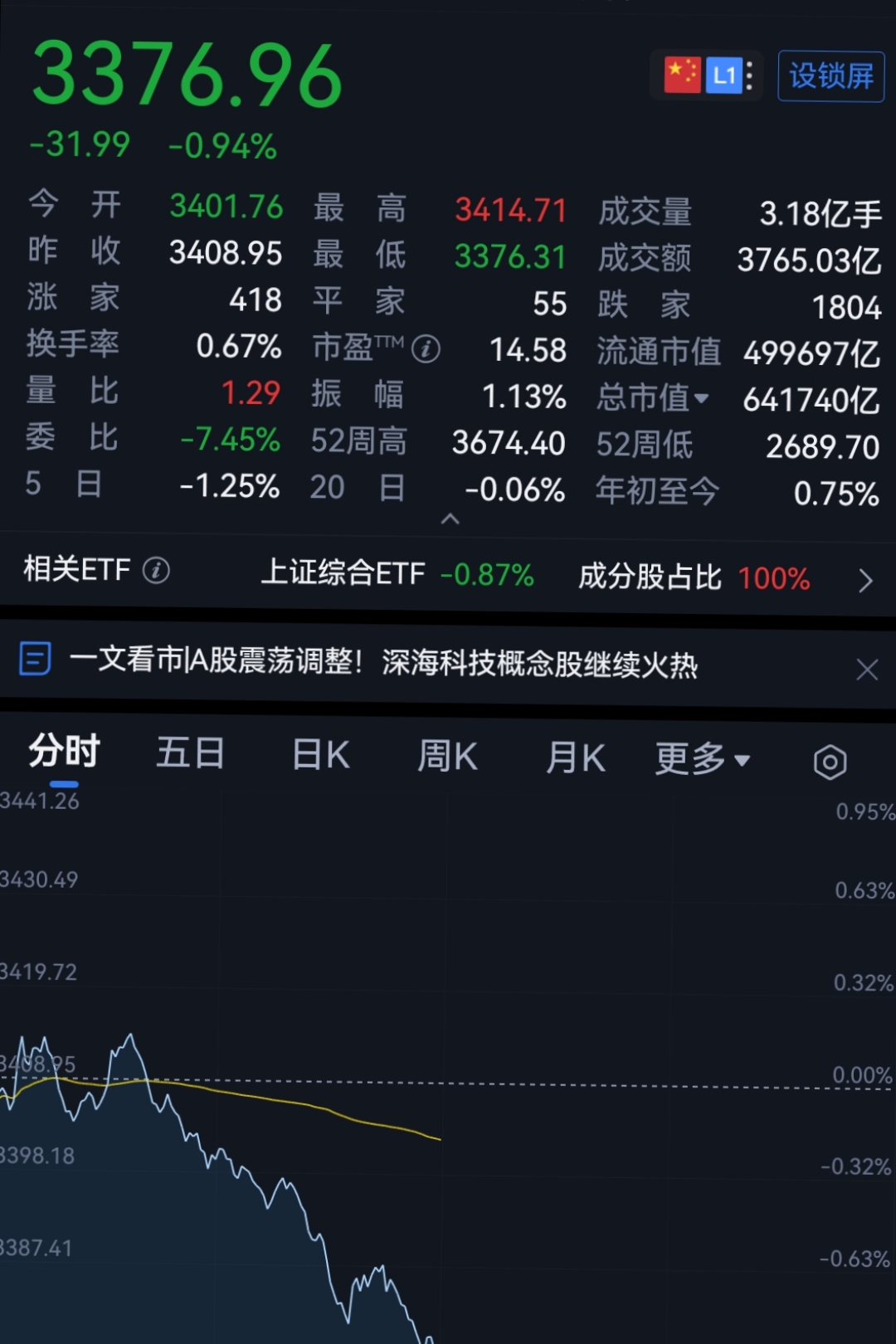 Gate上扬势惊人，一夜飙升15.87%，加密市场沸腾