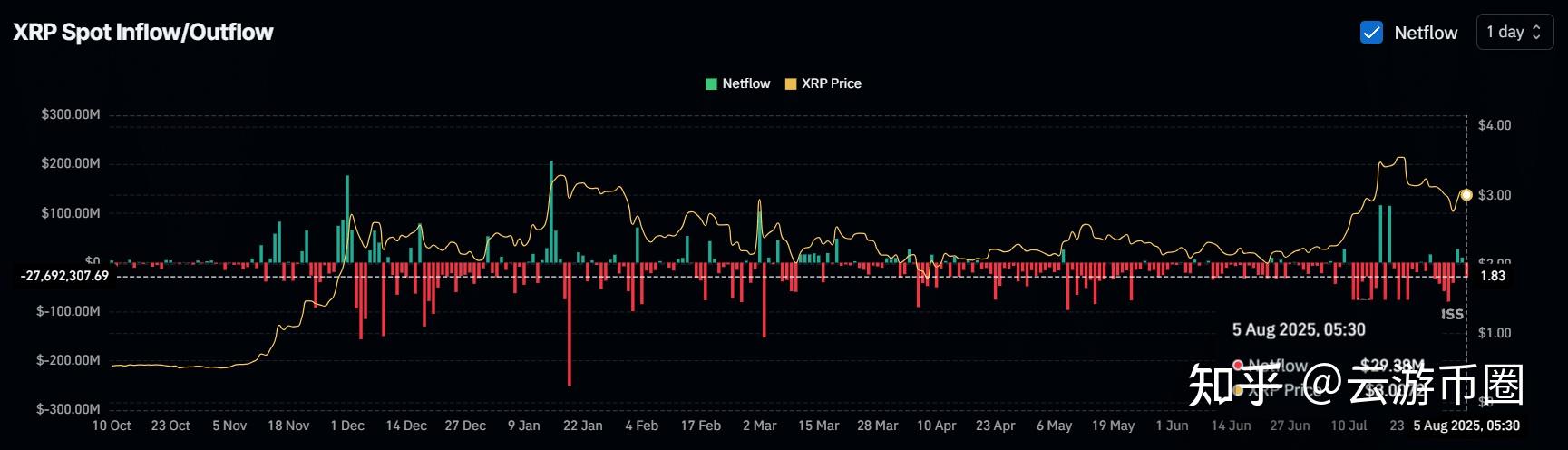包含XRP上扬势惊人，一夜飙升242%，加密市场沸腾的词条