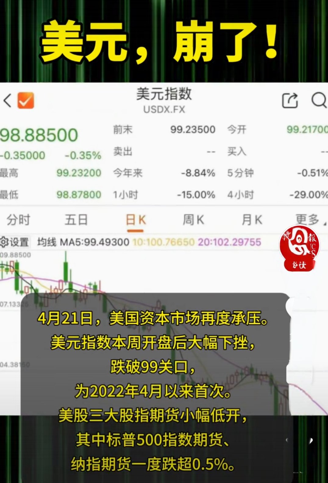 ADA冲破167美元大关，牛市是否已来临？