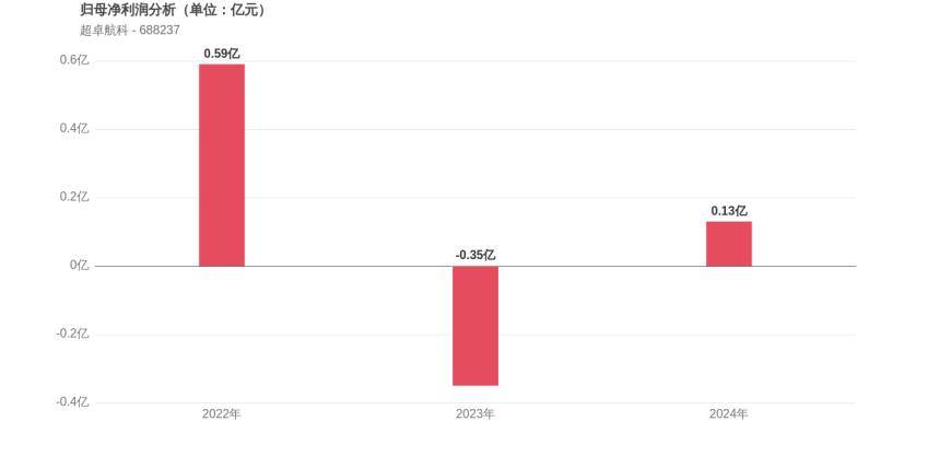 TRON遭遇大幅下滑超477%，投资者恐慌性抛售